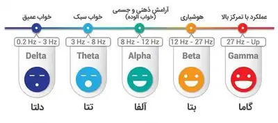 فرکانس امواج مغز